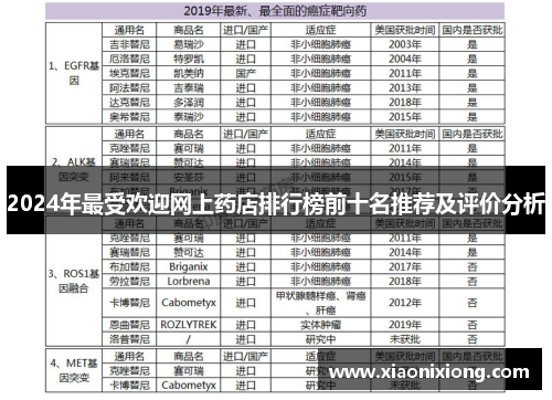 2024年最受欢迎网上药店排行榜前十名推荐及评价分析