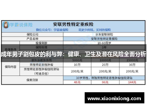 成年男子割包皮的利与弊：健康、卫生及潜在风险全面分析