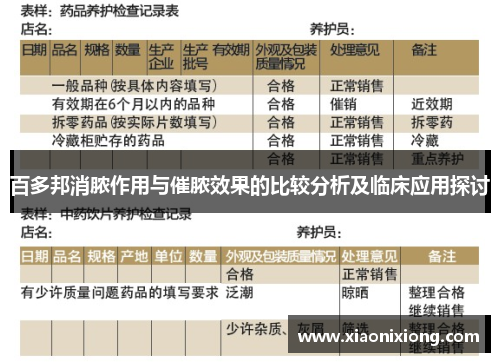 百多邦消脓作用与催脓效果的比较分析及临床应用探讨